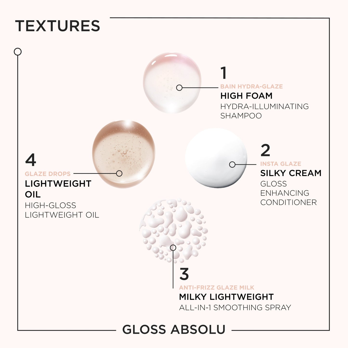 Kérastase Gloss Absolu Complete Regimen