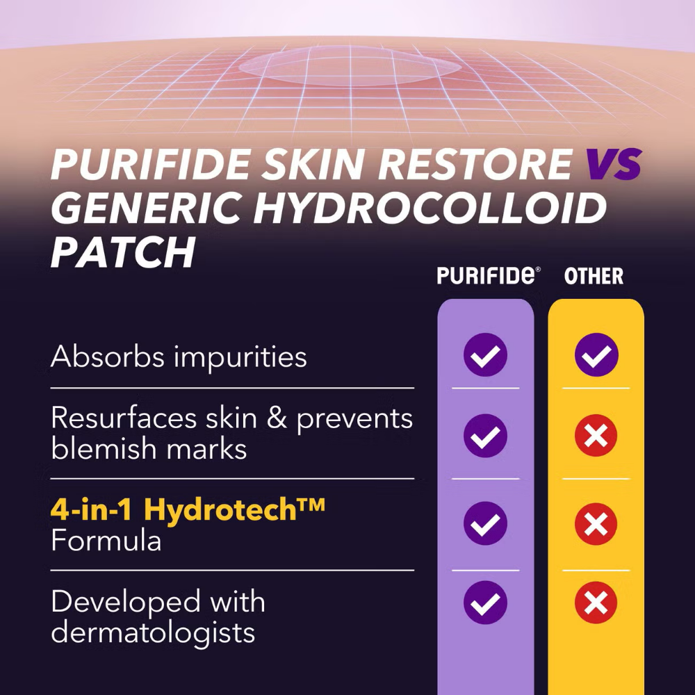 Acnecide + Purifide Power Patch Skin Restore Hydrocolloid Pimple Patches x23
