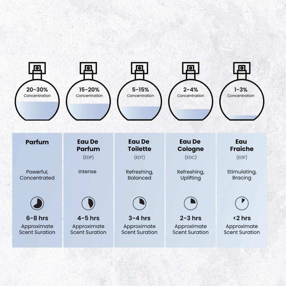 Arabiyat Prestige Nyla Eau De Parfum 80ml