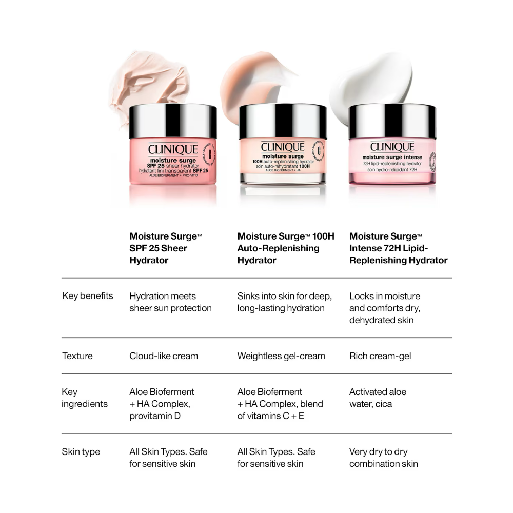 Clinique Moisture Surge Sheer Hydrator SPF25 50ml