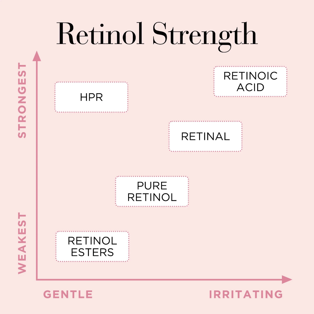 Elizabeth Arden Retinol + HPR Rapid Skin Renewing Ceramide Serum 90 Capsules