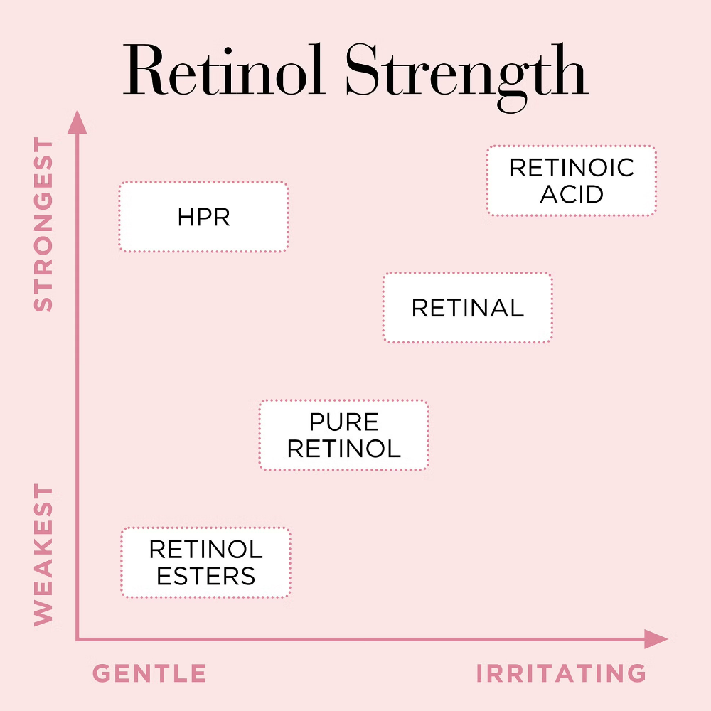 Elizabeth Arden Retinol + HPR Ceramide Rapid Skin Renewing Water Cream 50ml