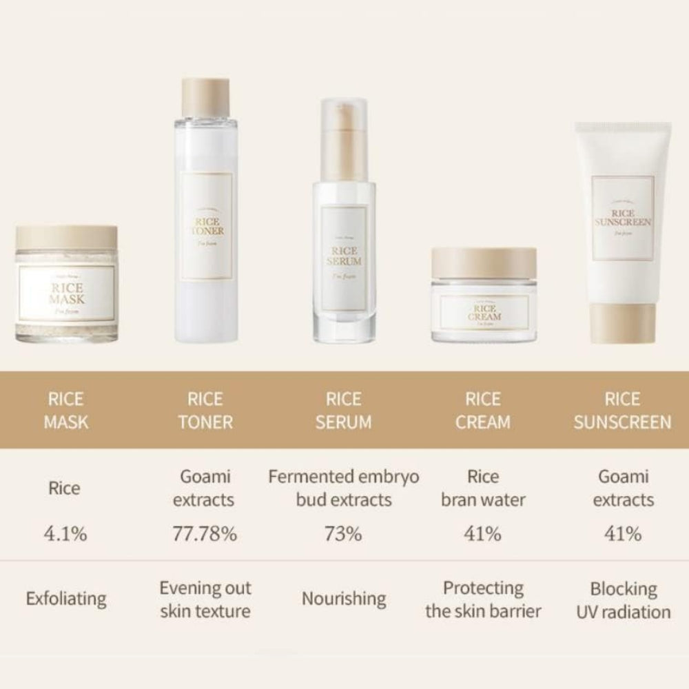 I'm From Rice Sunscreen PA++++ SPF50+ 50ml