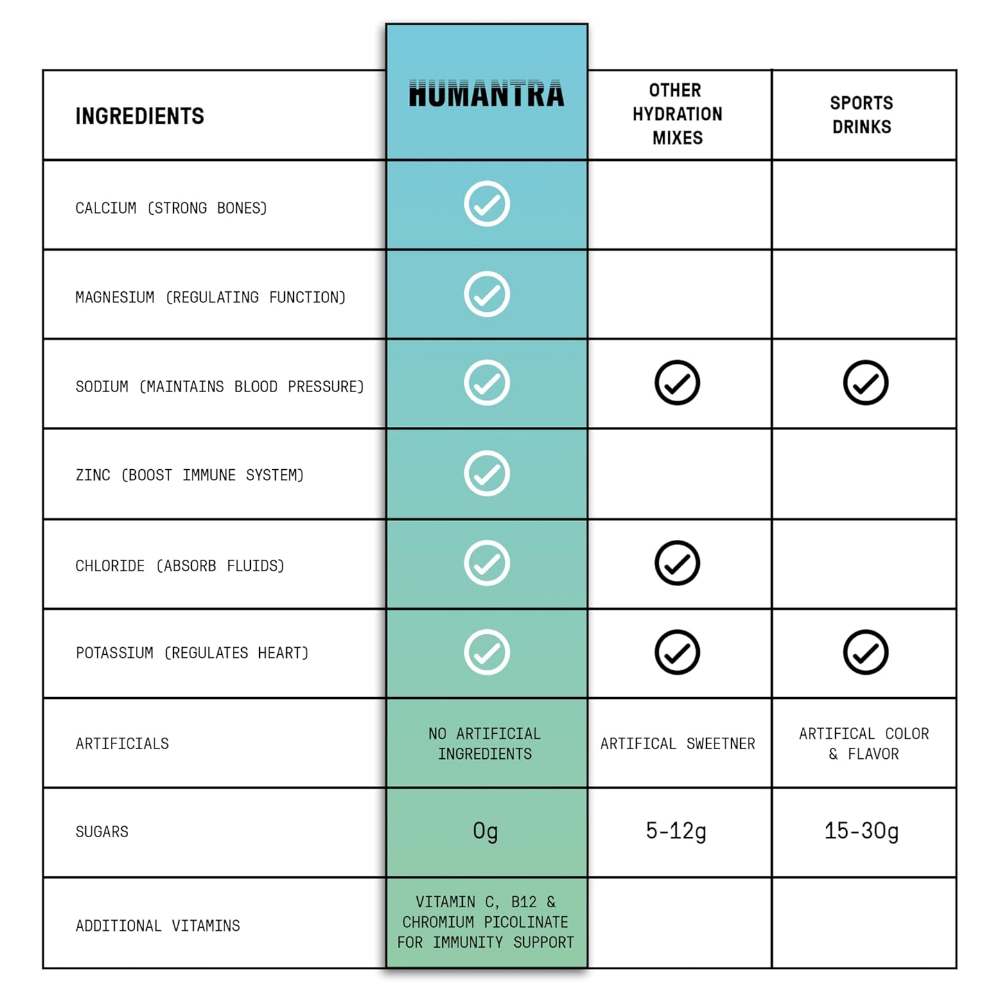 Humantra Elderberry Electrolyte Powder Hydrating Supplement x20