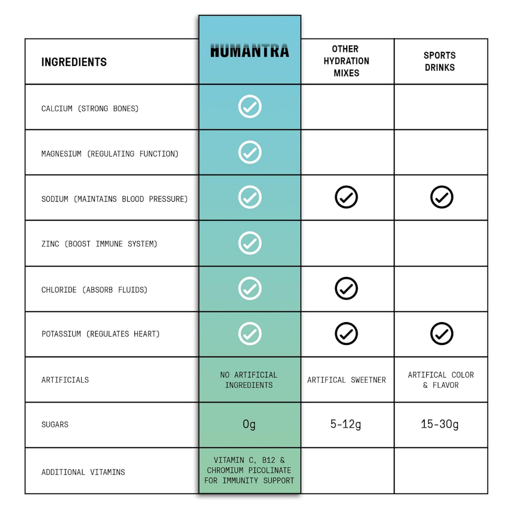 Humantra Berry Pomegranate Electrolyte Powder Hydrating Supplement x20