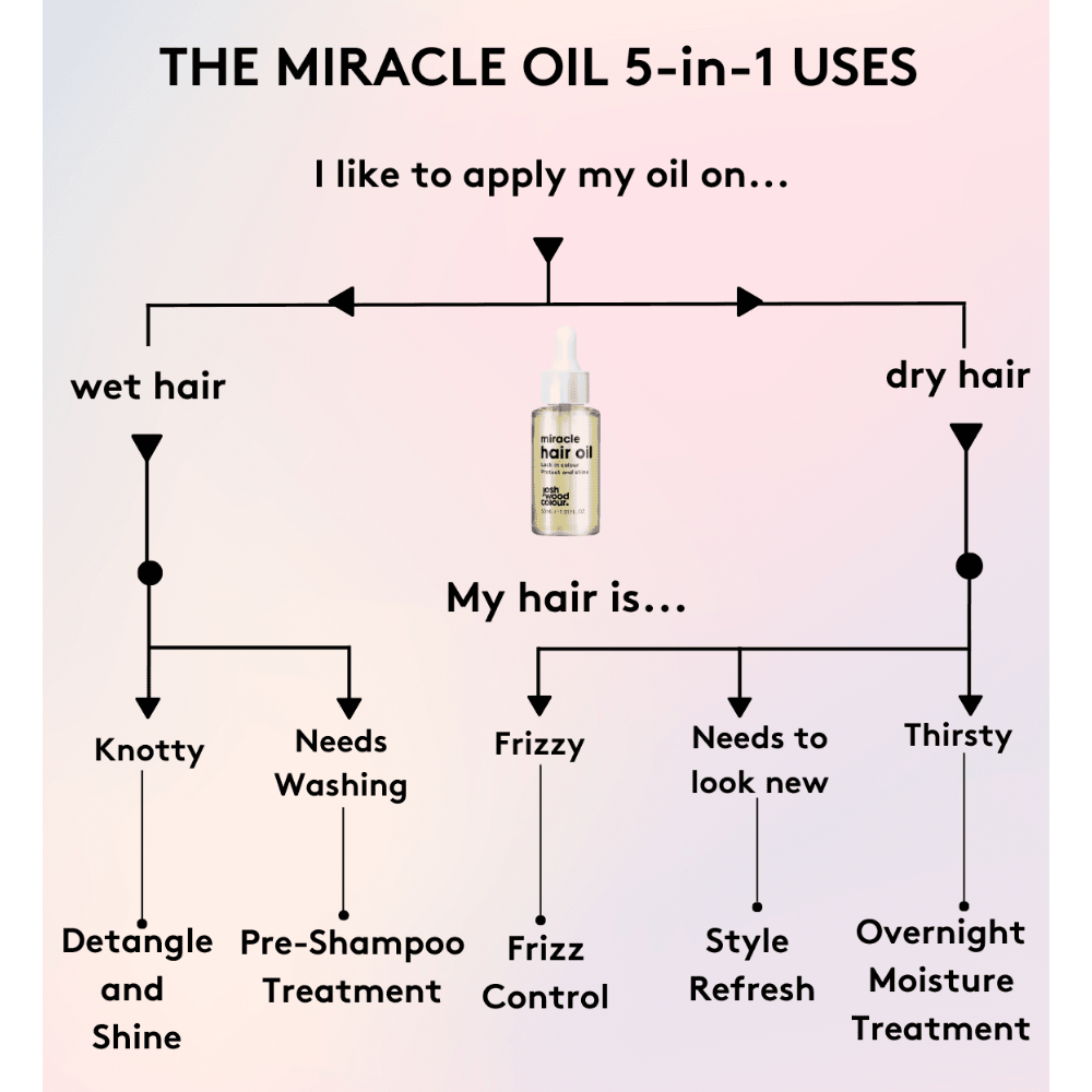 Josh Wood Colour Miracle Hair Oil 30ml