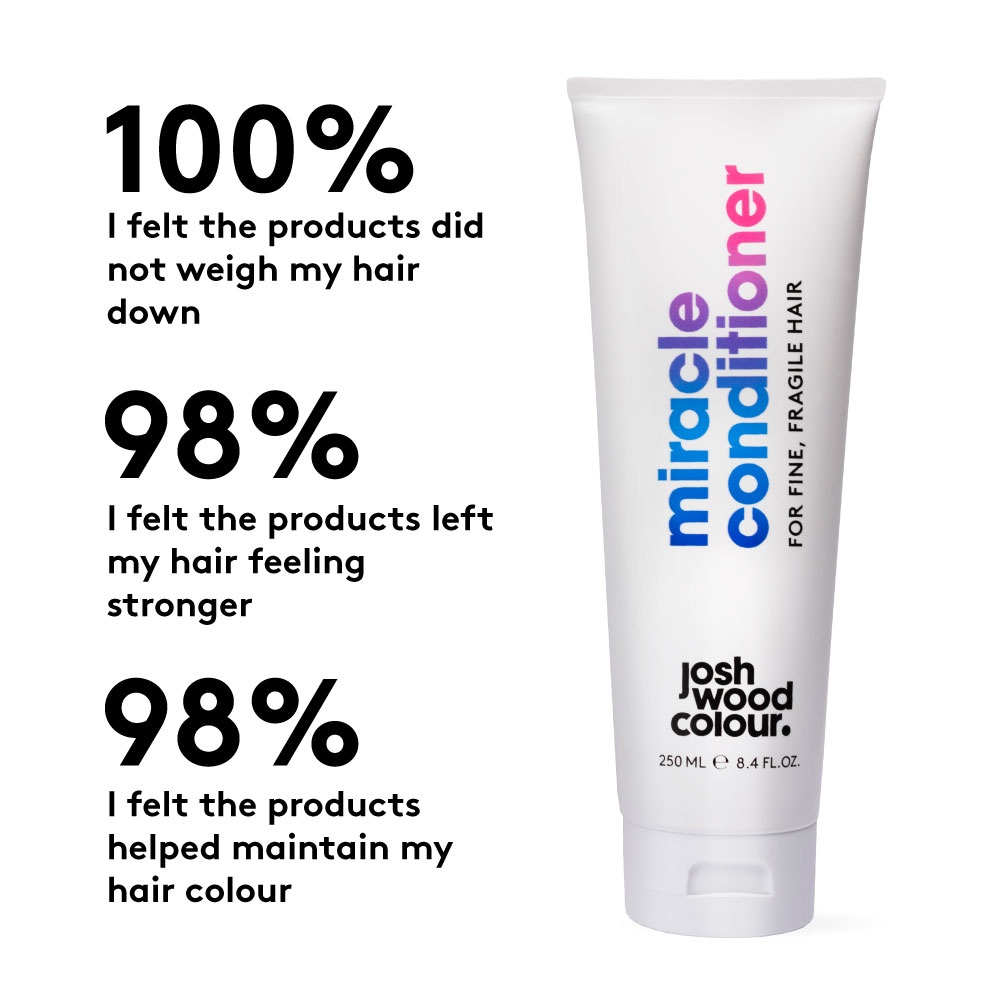 Josh Wood Colour Miracle Conditioner for Fine & Fragile Hair 250ml