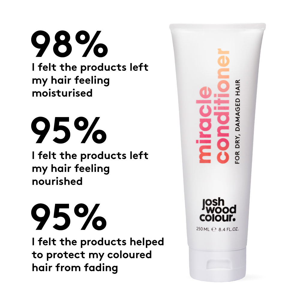 Josh Wood Colour Miracle Conditioner for Dry & Damaged Hair 250ml