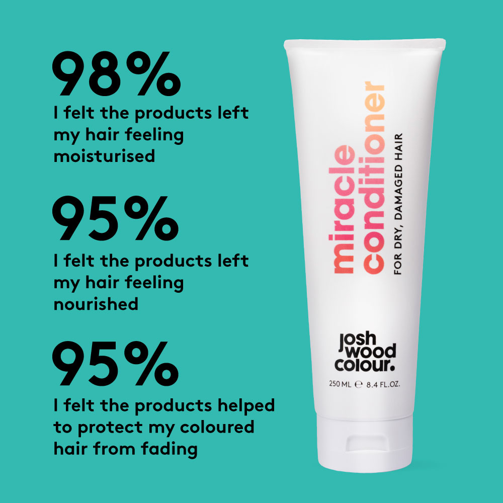 Josh Wood Colour Miracle Conditioner for Dry & Damaged Hair 250ml