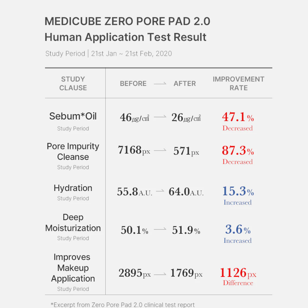 Medicube Zero Pore Pad 2.0 x70