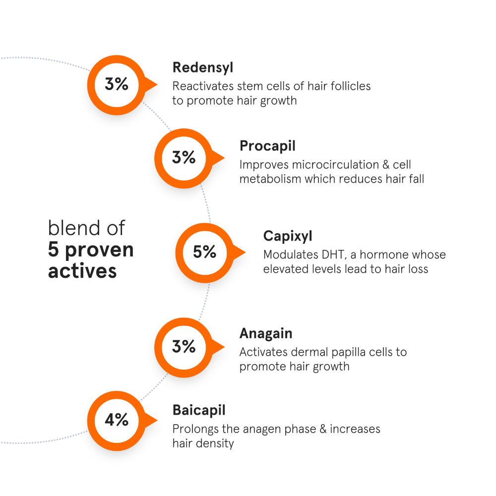 Minimalist Hair Density Hair Serum 18% 30ml