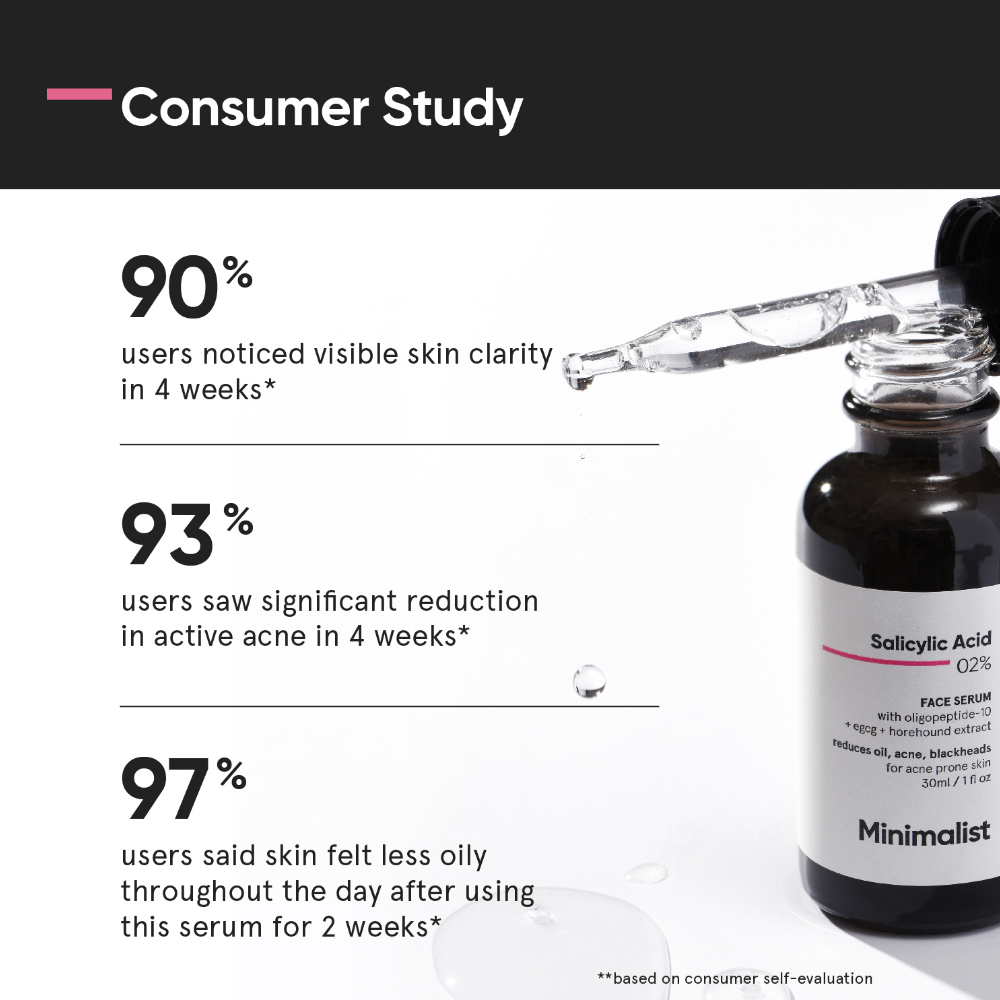 Minimalist Salicylic Acid 02% Face Serum 30ml