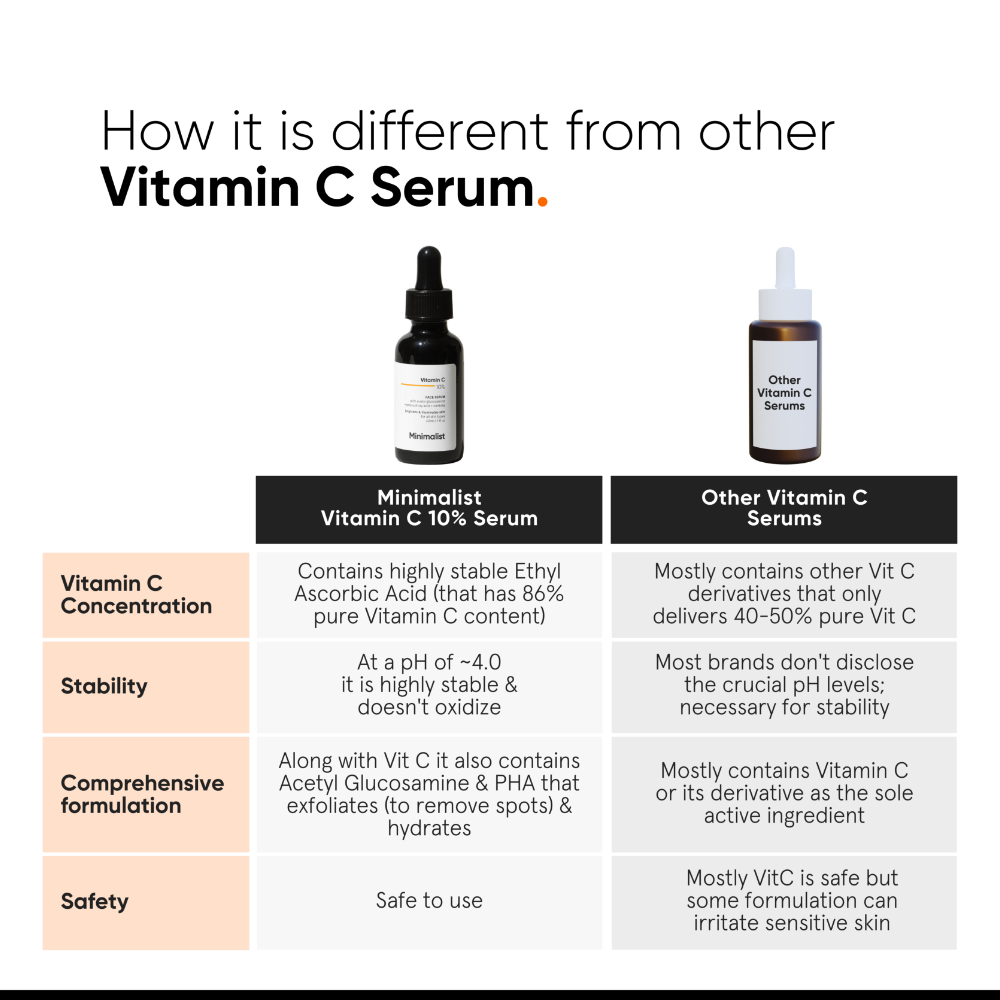Minimalist Vitamin C 10% Face Serum 30ml