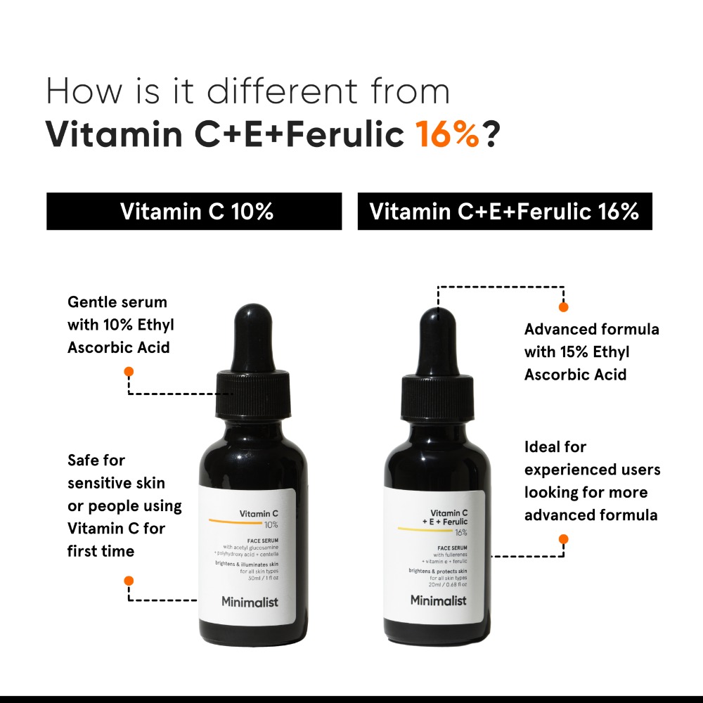 Minimalist Vitamin C 10% Face Serum 30ml