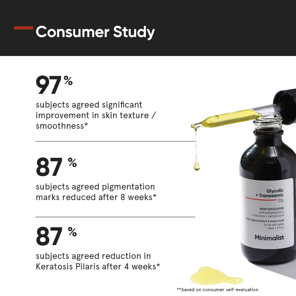 Minimalist Glycolic + Tranexamic 11% Body Exfoliator 60ml