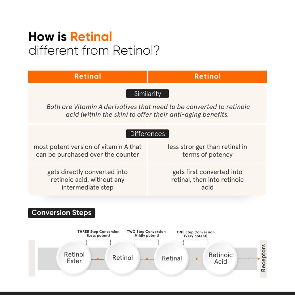 Minimalist Vitamin K + Retinal 01% Eye Cream 14g