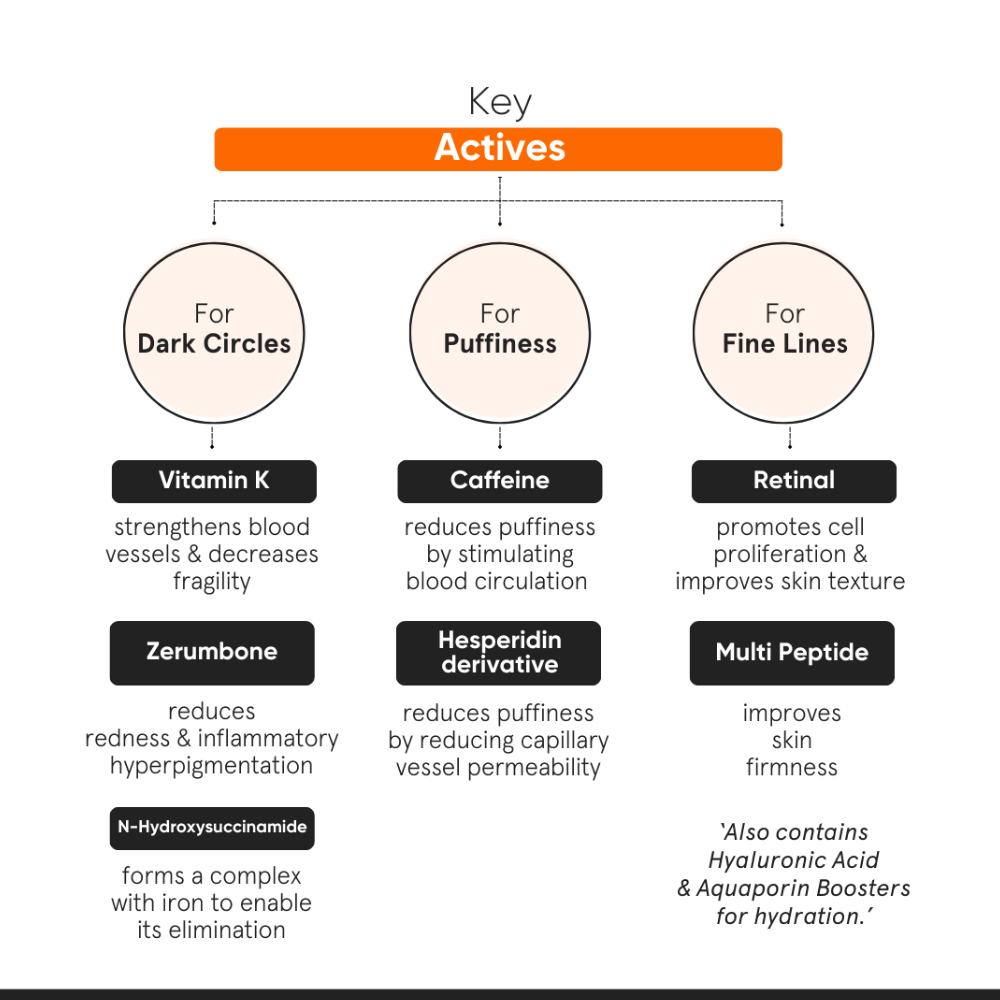 Minimalist Vitamin K + Retinal 01% Eye Cream 14g