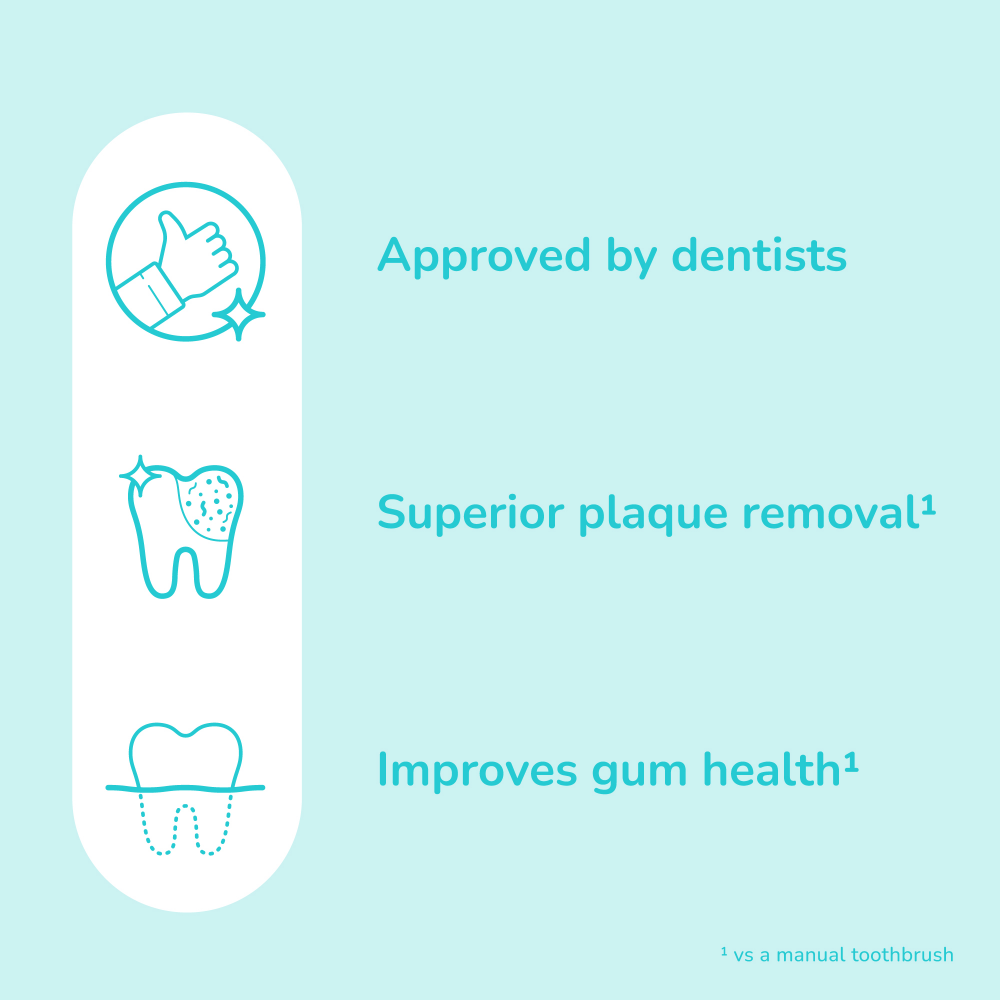 Ordo Sonic Lite Electric Toothbrush Squishmallows Cam & Squad