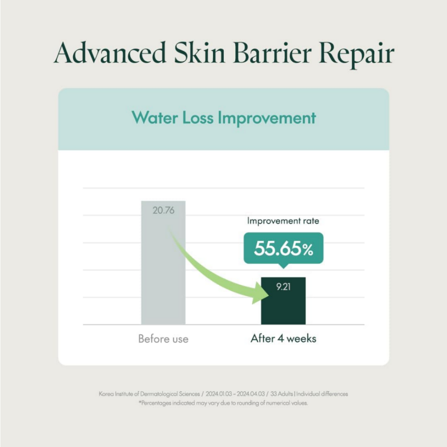 Purito Mighty Bamboo Panthenol Cream 100ml