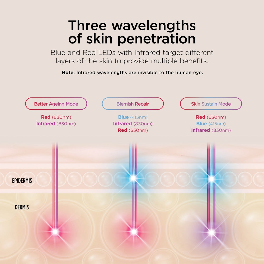 Shark Beauty CryoGlow Under-Eye Cooling & LED Anti-Ageing & Blemish Repair Mask Blue Frost