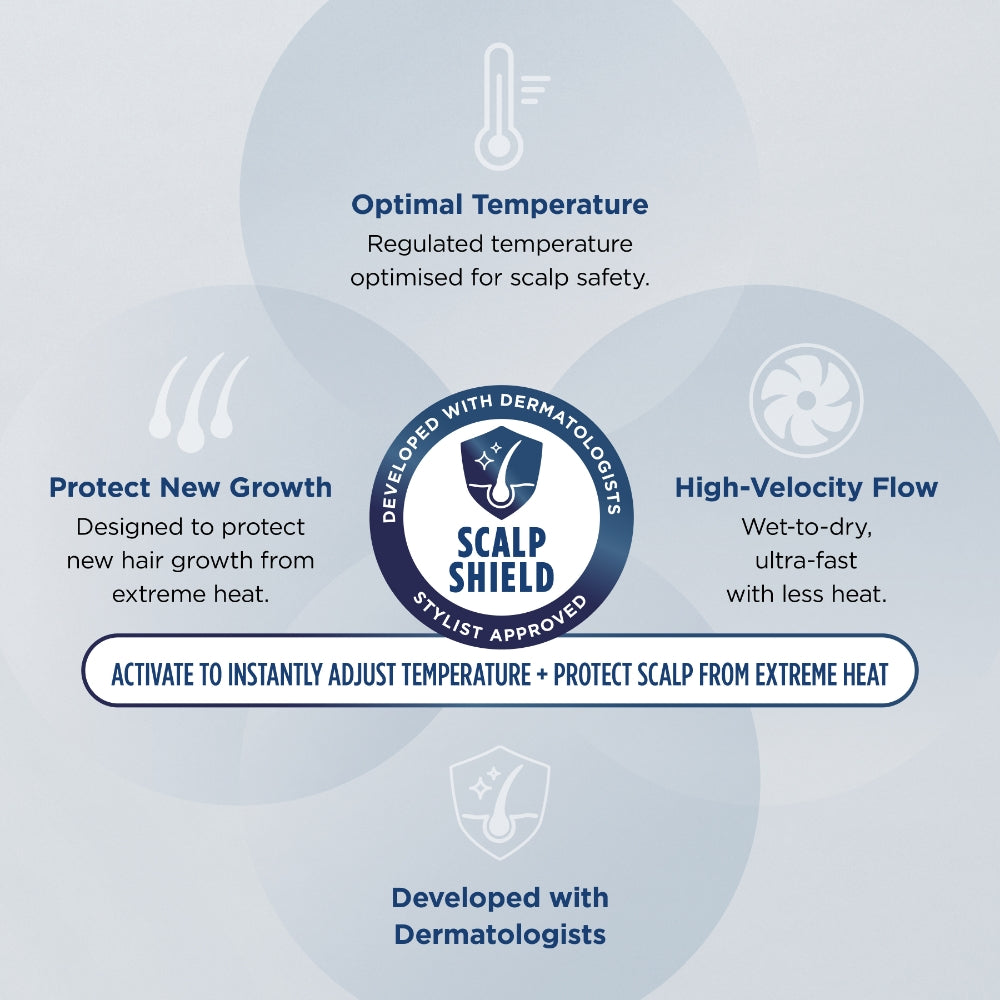 Shark Beauty SpeedStyle Pro 5-In-1 High-Velocity Hair Dryer Black