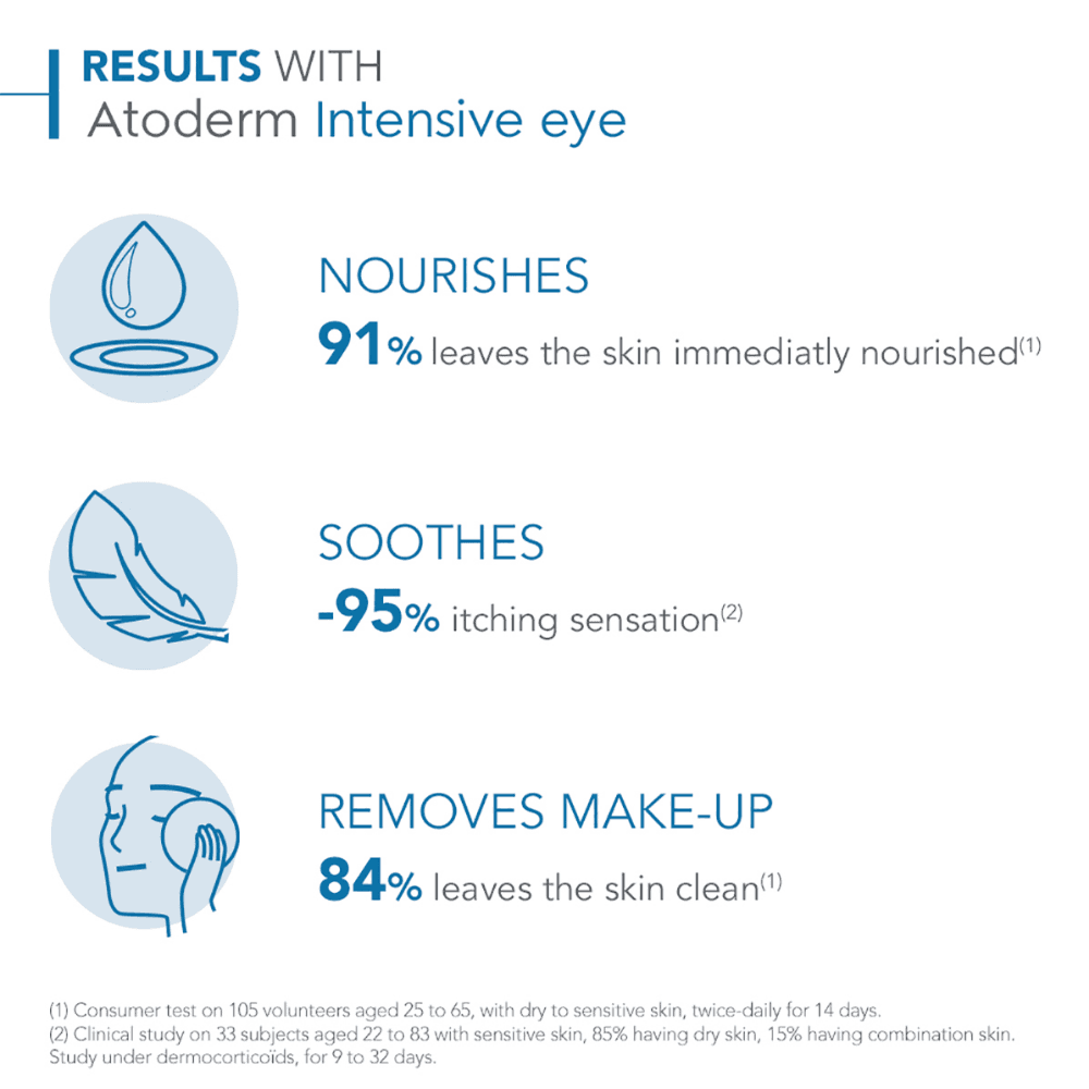 Bioderma Atoderm 3-In-1 Intensive Eye Cream 100ml