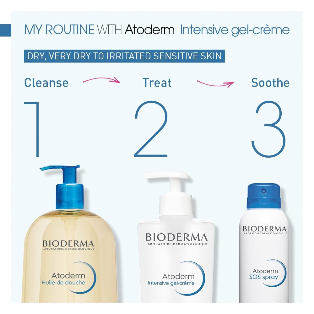 Bioderma Atoderm Intensive Ultra Soothing Body Wash 500ml