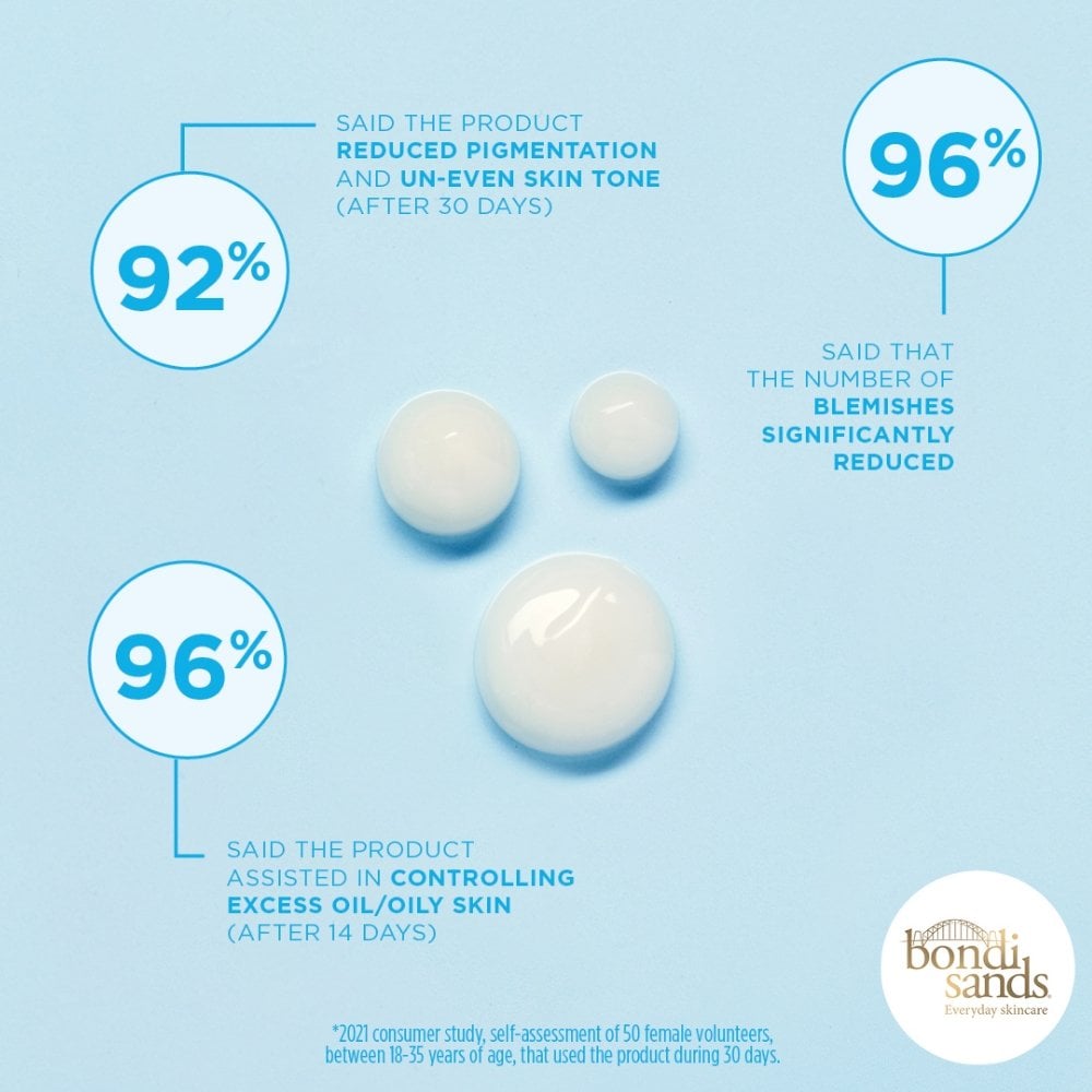 Bondi Sands Begin Again Renewing Vitamin B3 Serum 30ml