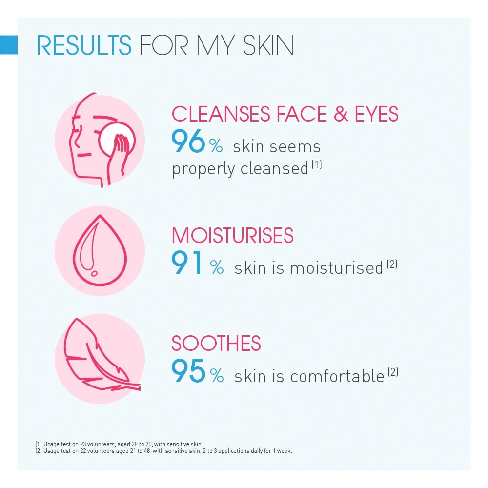 Bioderma Sensibio Soothing Micellar Cleansing Foaming Gel 500ml