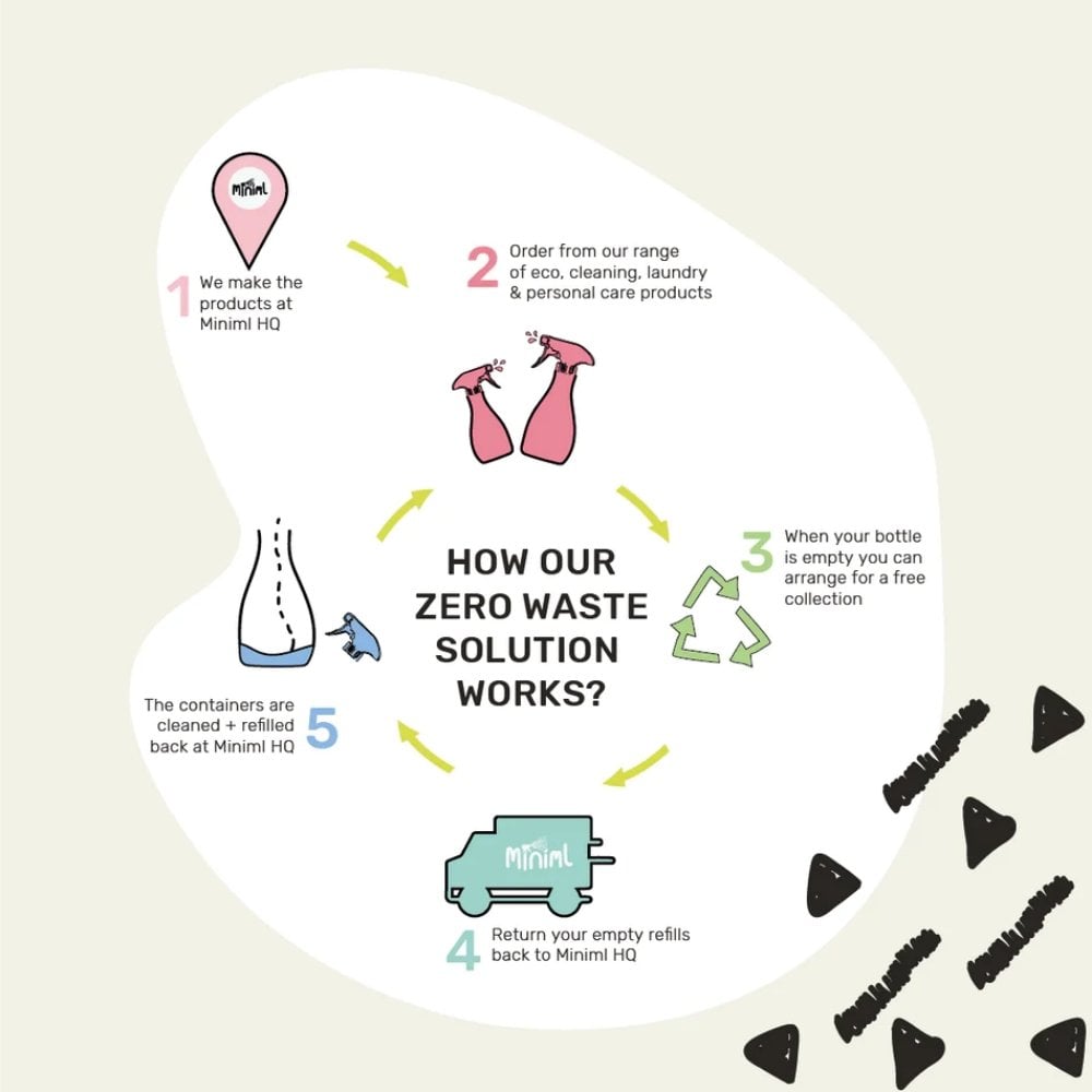 Miniml Eco-Friendly Hand Soap Cucumber + Aloe Vera 1000ml Pouch