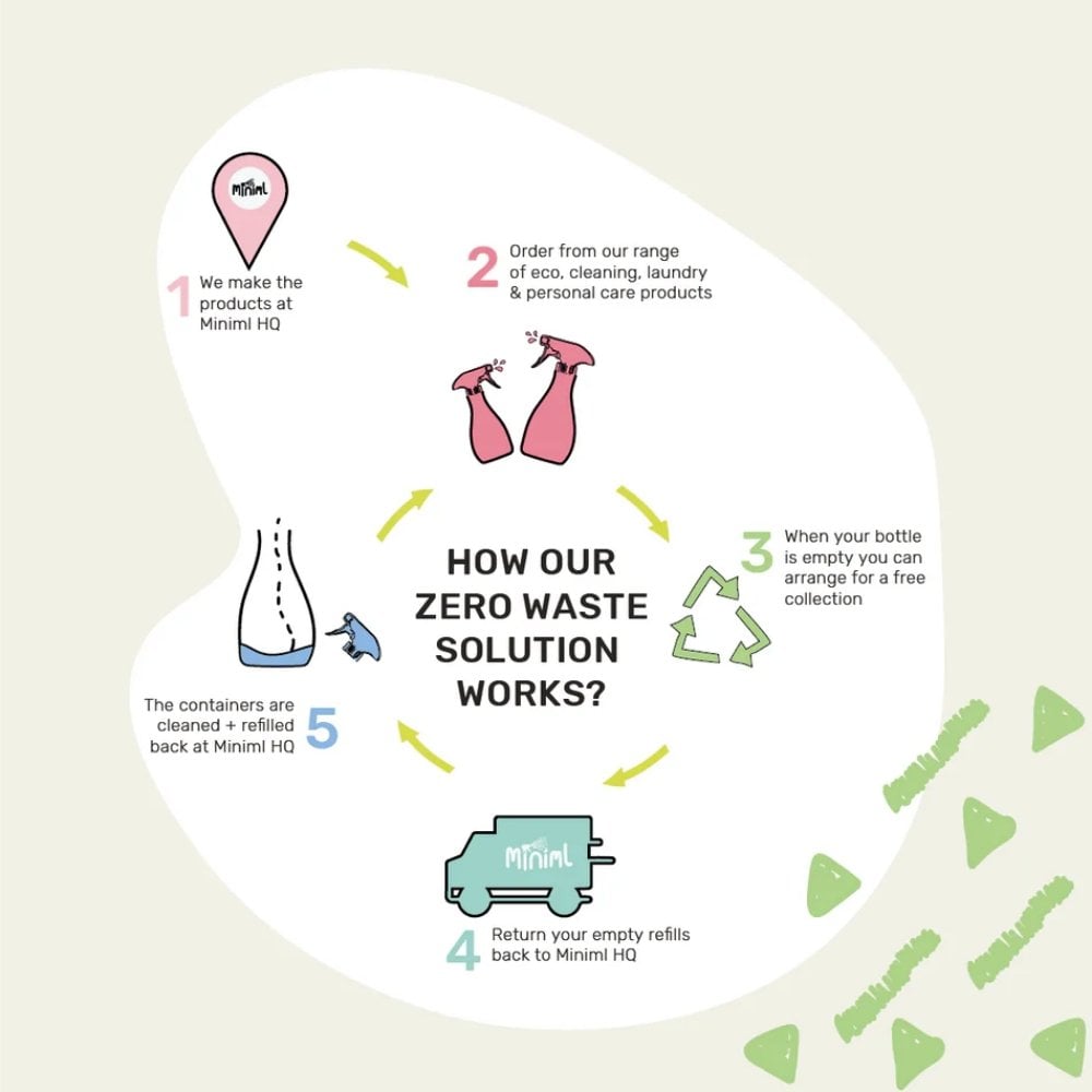 Miniml Eco Friendly Hand Soap Lime, Basil & Mandarin 5000ml