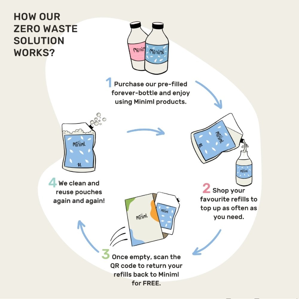 Miniml Eco-Friendly White Vinegar Sorrento Lemon Spray 750ml