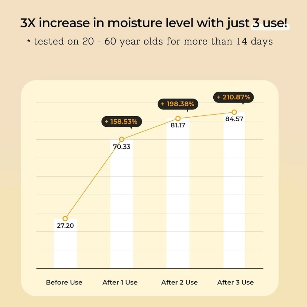 CosRx Full Fit Propolis Synergy Toner 150ml