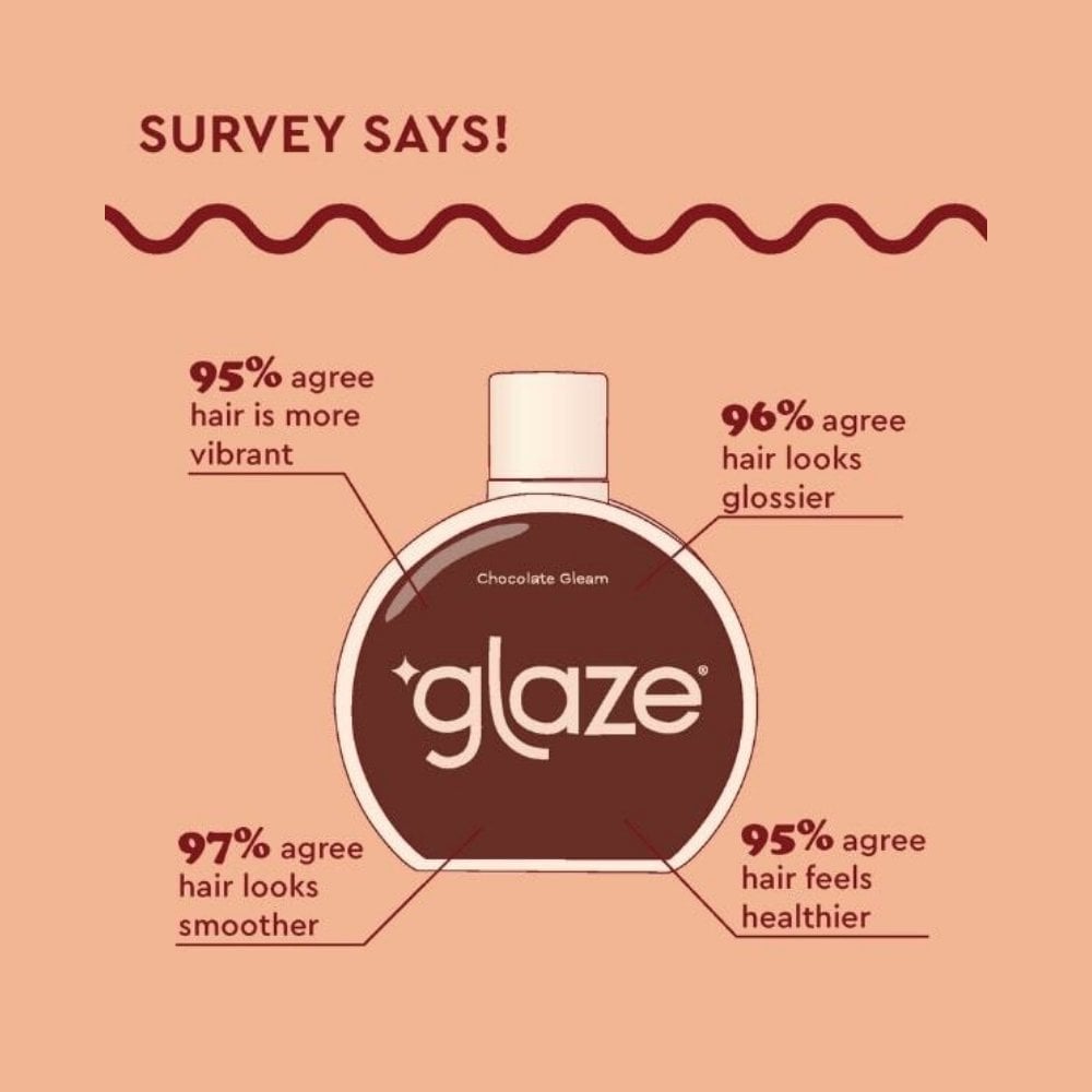 Glaze Super Gloss Chocolate Gleam 190ml
