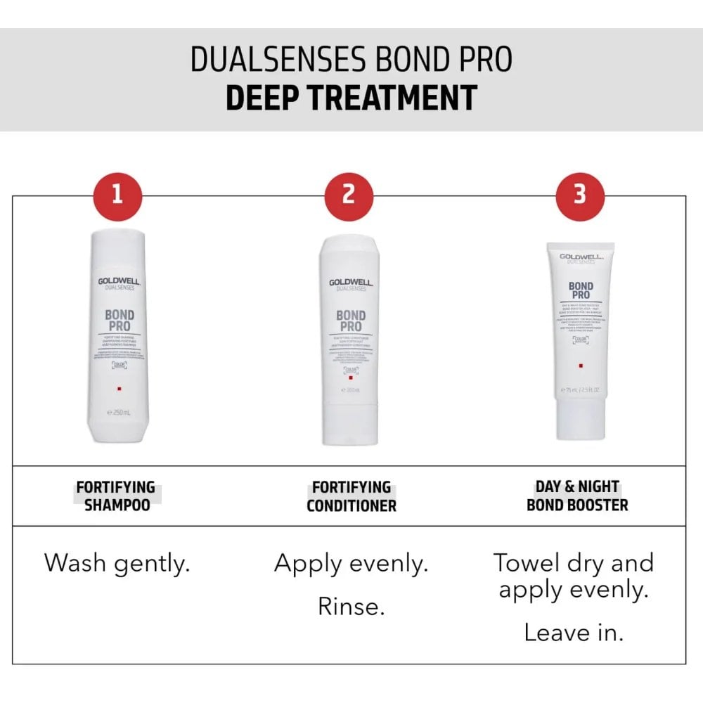 Goldwell DualSenses Bond Pro Fortifying Shampoo 1000ml
