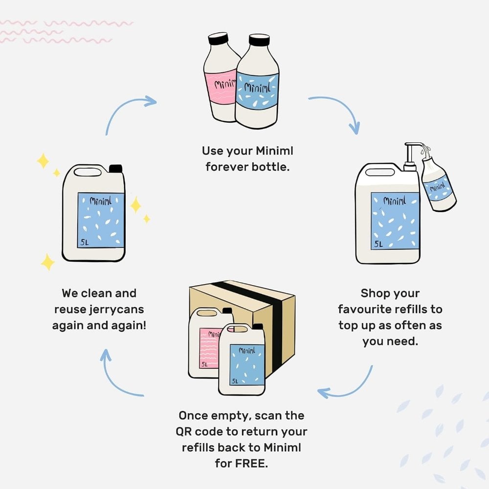 Miniml Eco-Friendly Anti-Bacterial Hand Soap Clementine 5000ml