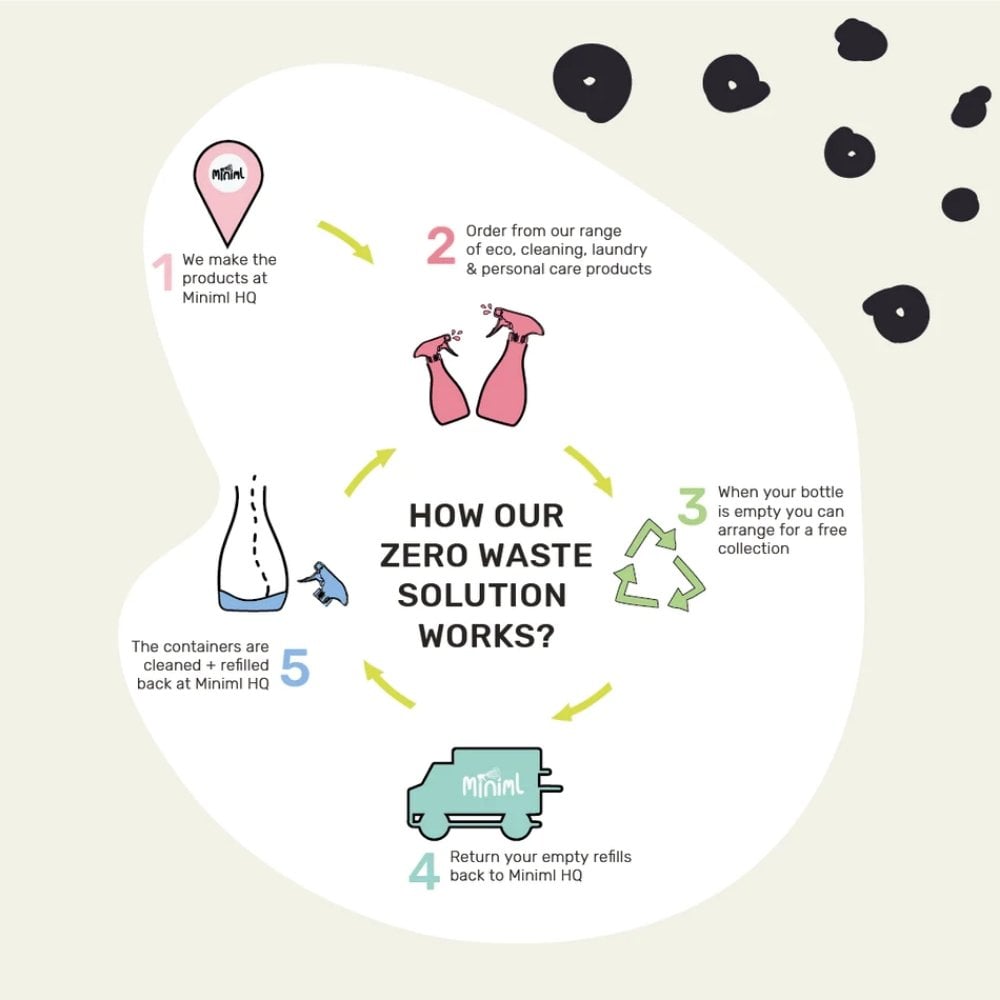 Miniml Eco-Friendly Body Wash & Bubble Bath Tea Tree + Mint 5000ml