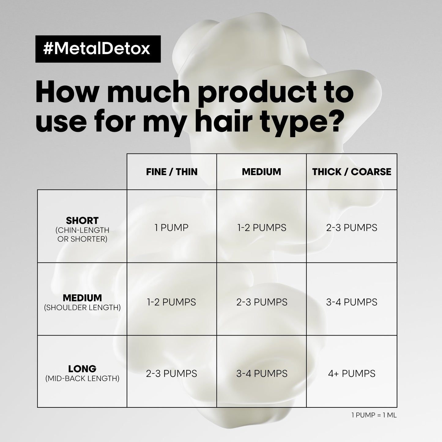L'Oreal Professionnel Serie Expert Metal Detox High Protection Leave-In Cream 100ml