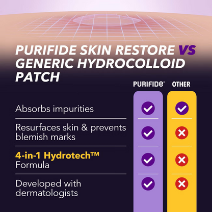 Acnecide + Purifide Power Patch Skin Restore Hydrocolloid Pimple Patches x23