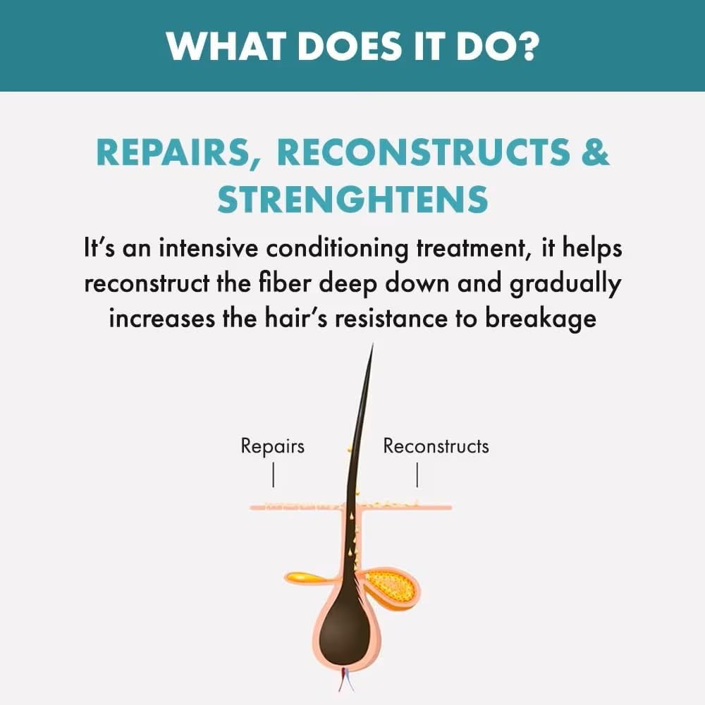 Alfaparf Milano Semi Di Lino Reparative Reconstruction Hair Mask 200ml