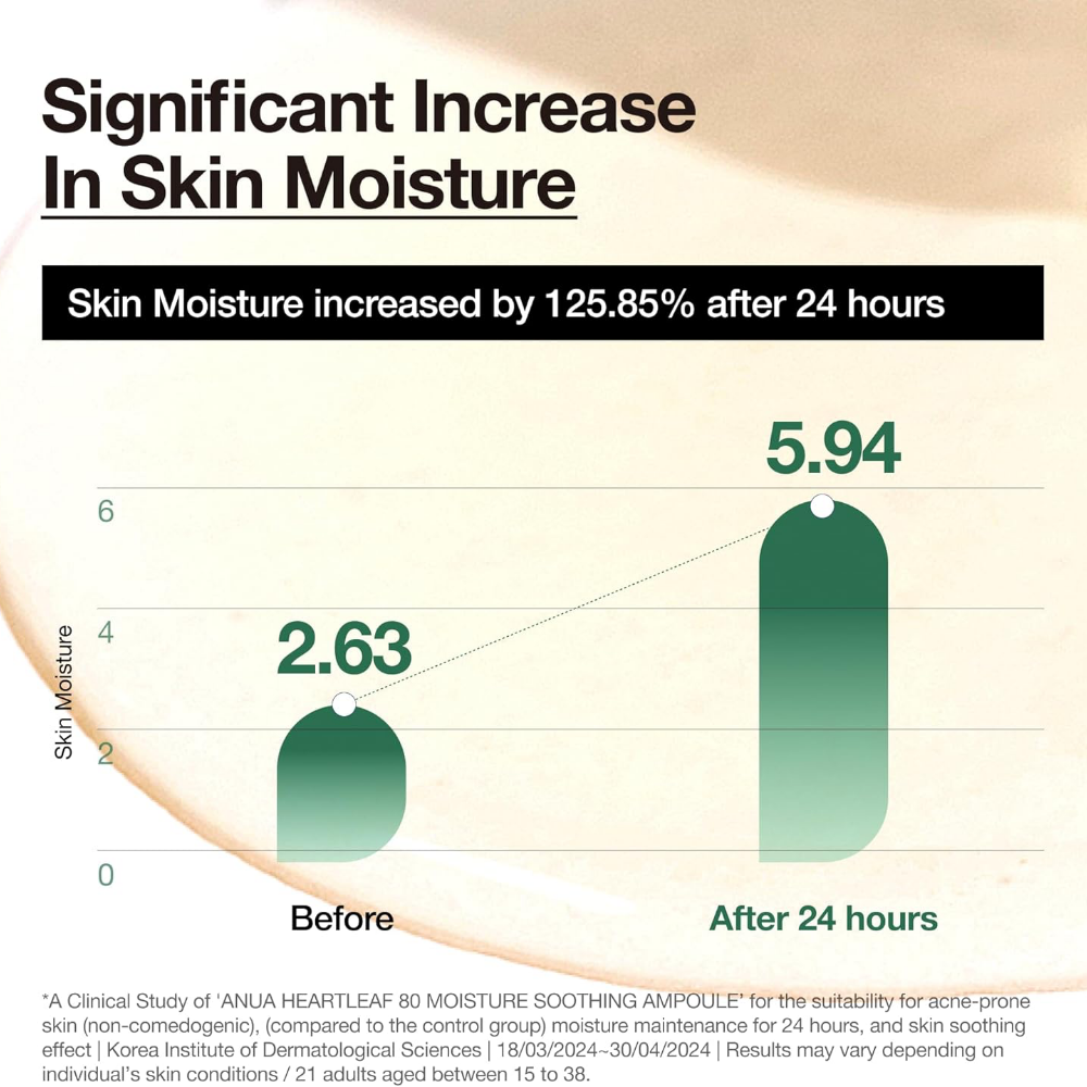 Anua Heartleaf 80 Soothing Ampoule 30ml