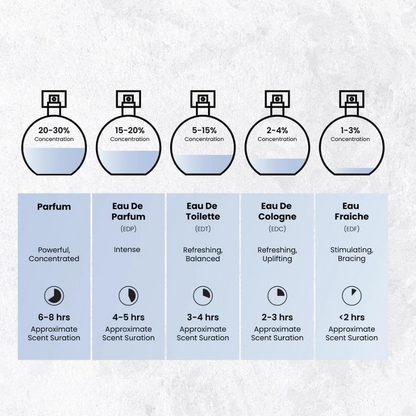 Arabiyat Prestige Nyla Eau De Parfum 80ml