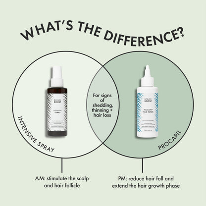 BondiBoost Procapil Scalp Tonic 125ml