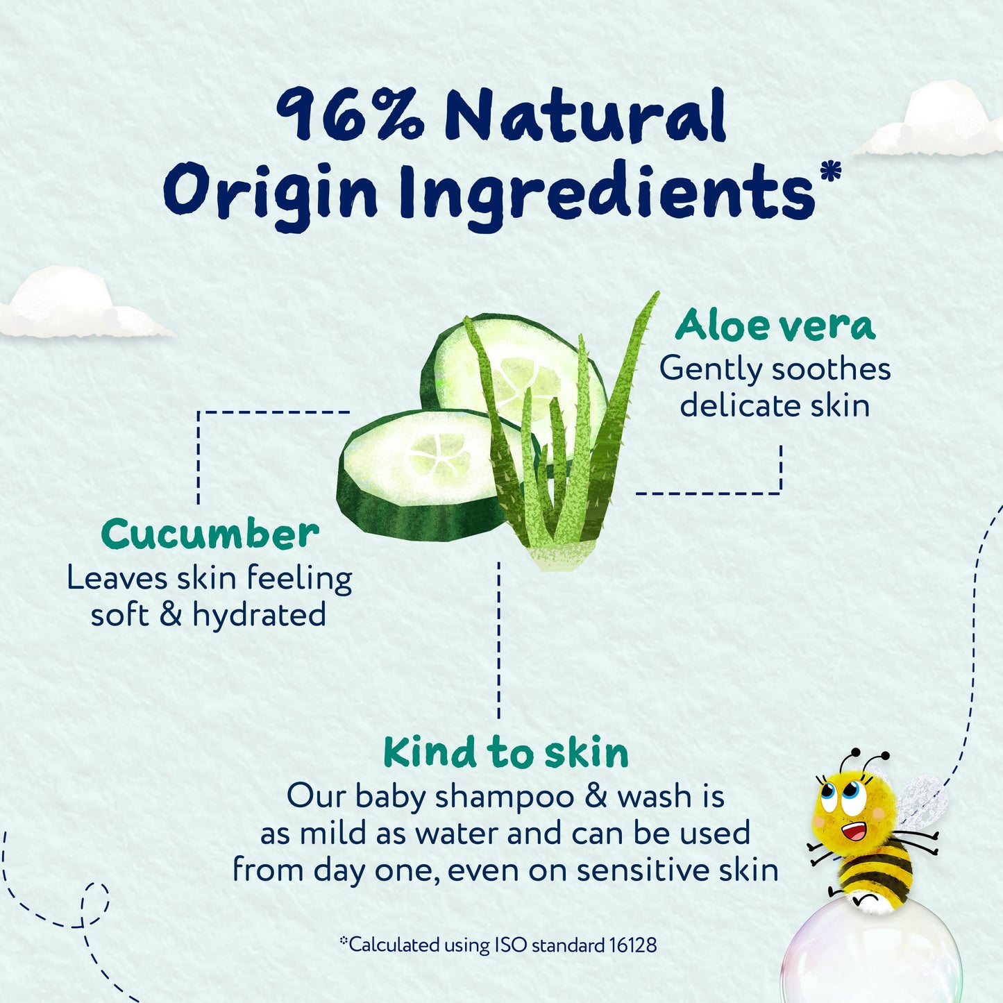 Childs Farm Baby Shampoo & Body Wash 250ml