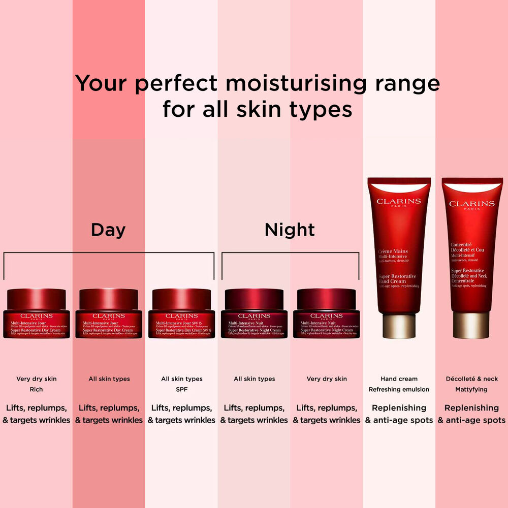 Clarins Super Restorative Decollete & Neck Concentrate 75ml