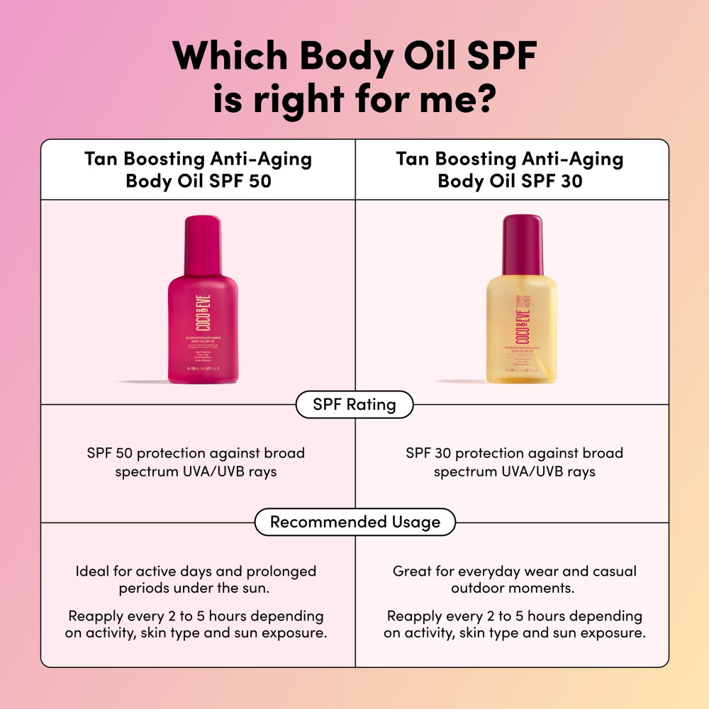 Coco & Eve Tan Boosting Anti-Ageing Body Oil SPF50 150ml