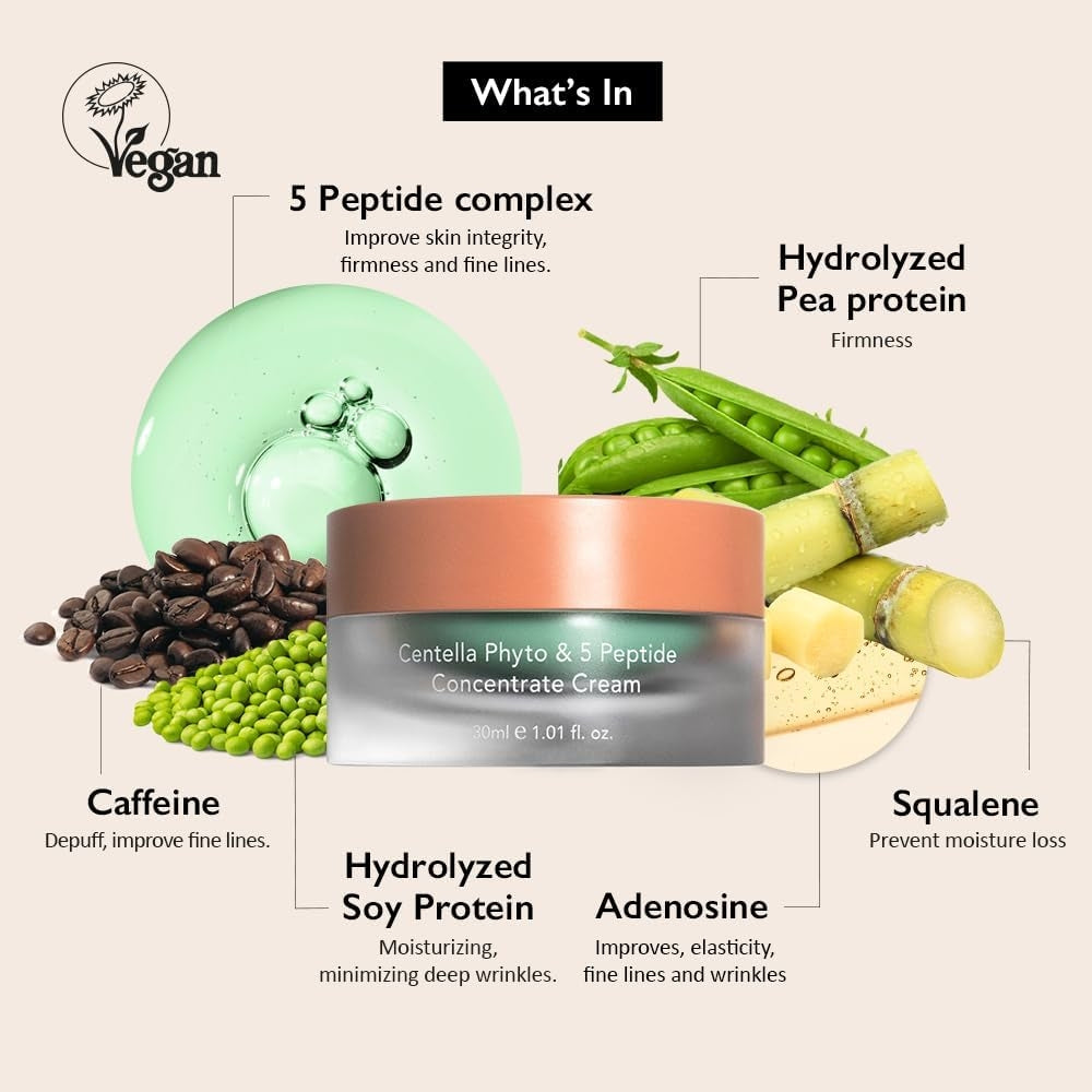 Haruharu Wonder Centella Phyto & 5 Peptide Concentrate Cream Refill 30ml