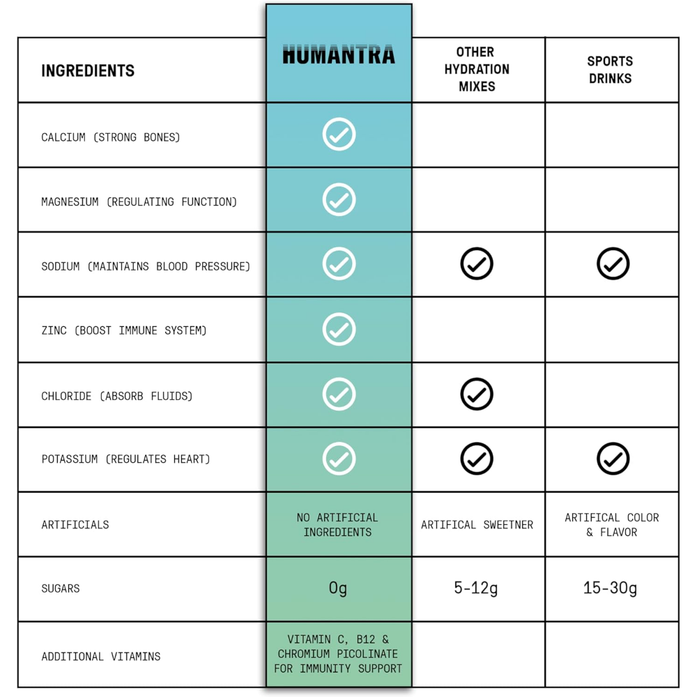 Humantra Lychee Electrolyte Powder Hydrating Supplement x20