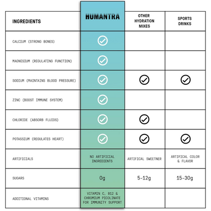 Humantra Lychee Electrolyte Powder Hydrating Supplement x20