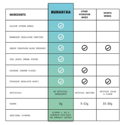Humantra Himalayan Lime Electrolyte Powder Hydrating Supplement x20